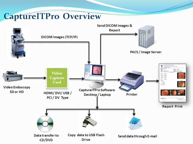 CaptureITProV2Overview CaptureITPro Software