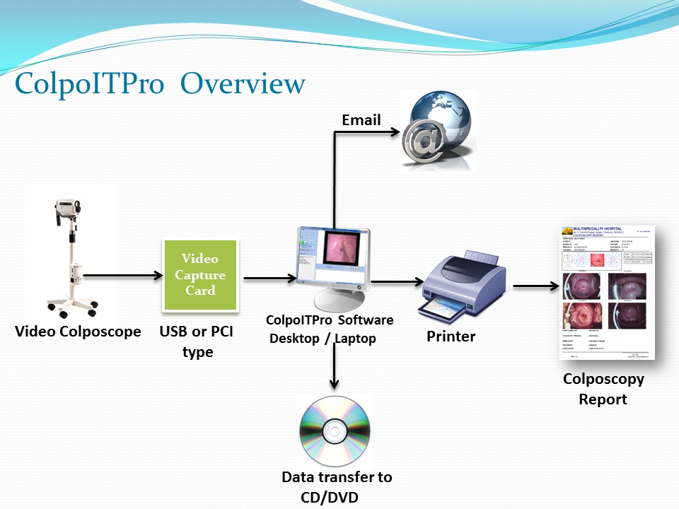 ColpoITPro Software